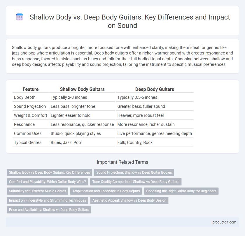 Shallow Body vs. Deep Body Guitars: Key Differences and Impact on Sound