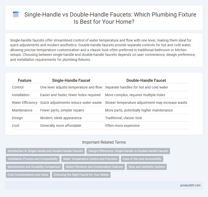 Single-Handle vs Double-Handle Faucets: Which Plumbing Fixture Is Best for Your Home?