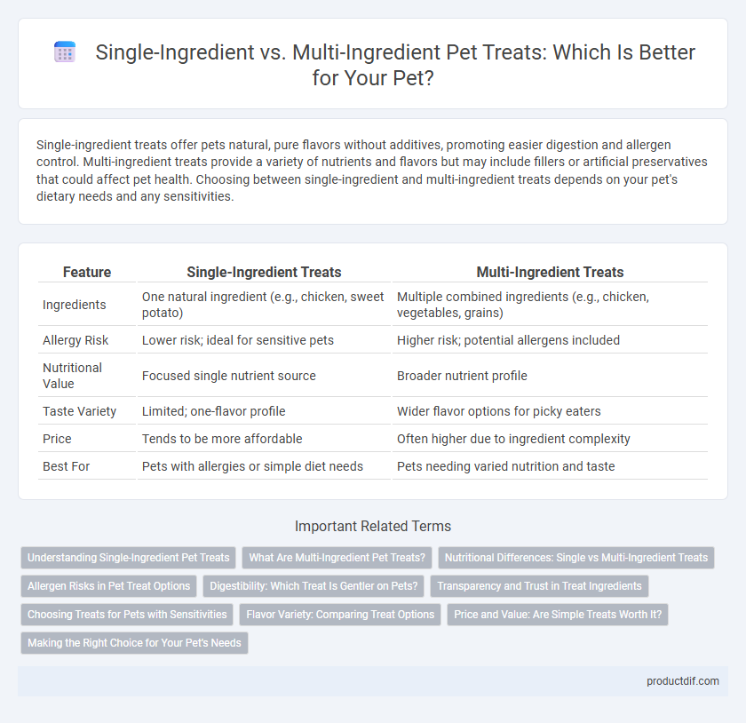 Single-Ingredient vs. Multi-Ingredient Pet Treats: Which Is Better for Your Pet?