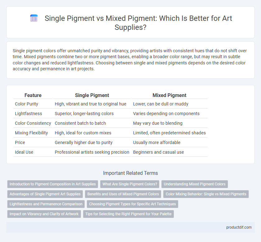 Single Pigment vs Mixed Pigment: Which Is Better for Art Supplies?