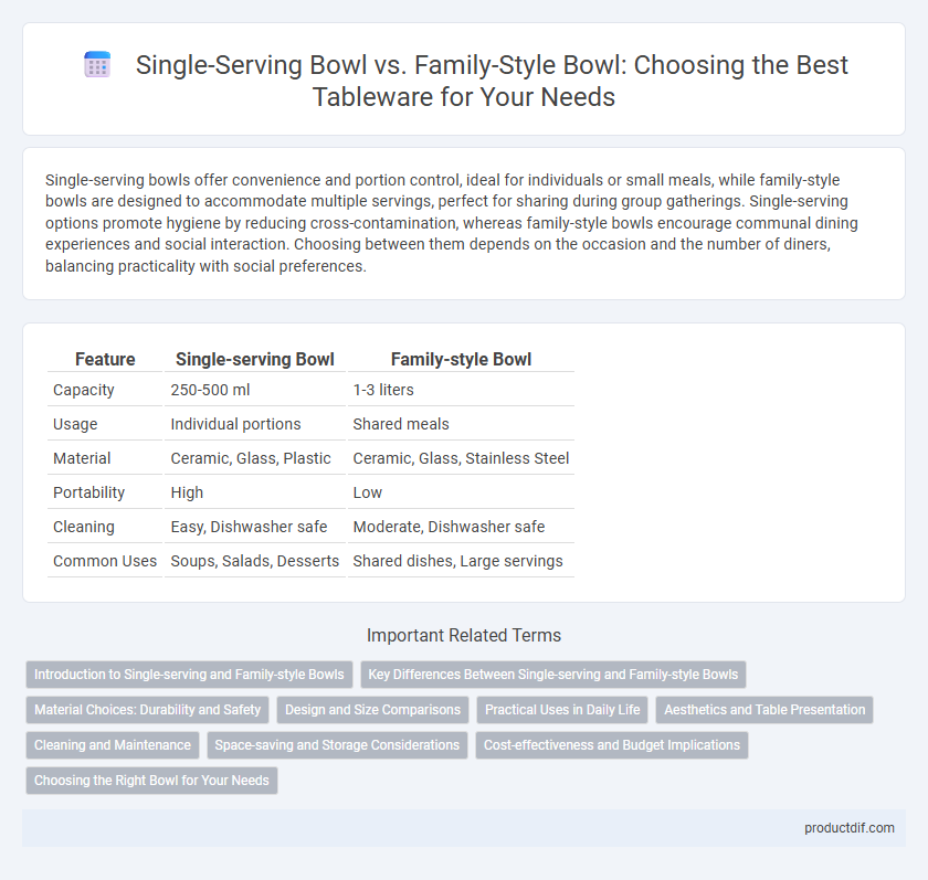 Single-Serving Bowl vs. Family-Style Bowl: Choosing the Best Tableware for Your Needs