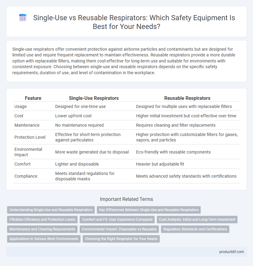 Single-Use vs Reusable Respirators: Which Safety Equipment Is Best for Your Needs?