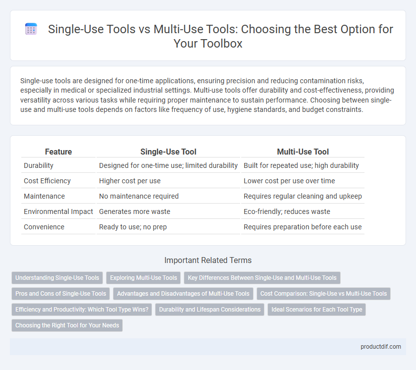 Single-Use Tools vs Multi-Use Tools: Choosing the Best Option for Your Toolbox