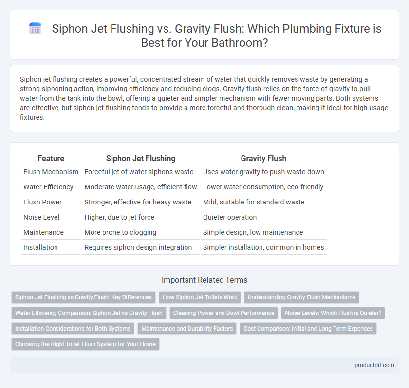 Siphon Jet Flushing vs. Gravity Flush: Which Plumbing Fixture is Best for Your Bathroom?