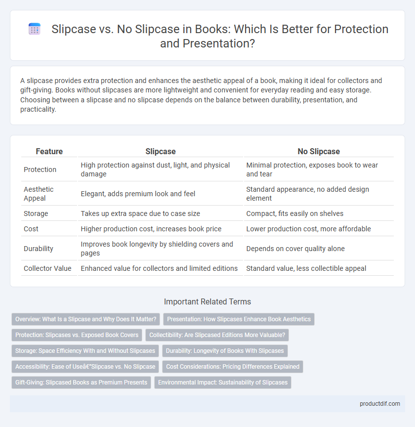 Slipcase vs. No Slipcase in Books: Which Is Better for Protection and Presentation?