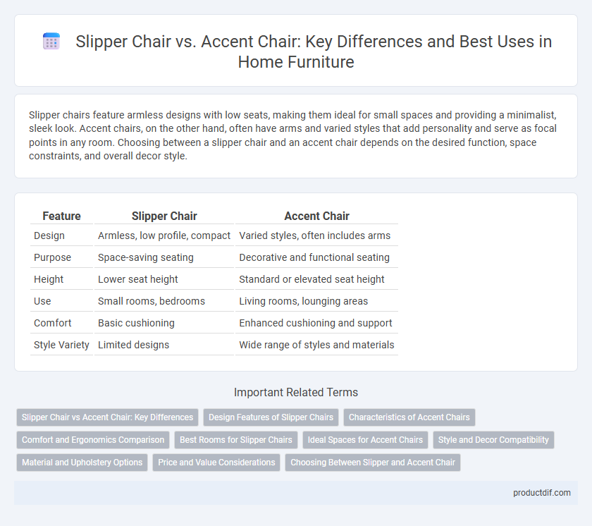 Slipper Chair vs. Accent Chair: Key Differences and Best Uses in Home Furniture