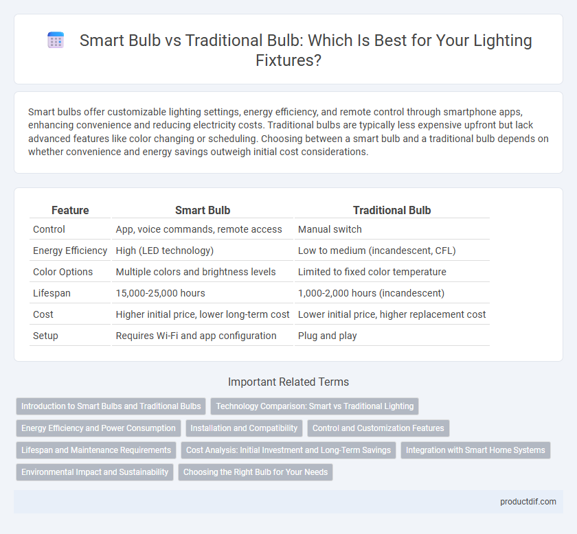 Smart Bulb vs Traditional Bulb: Which Is Best for Your Lighting Fixtures?