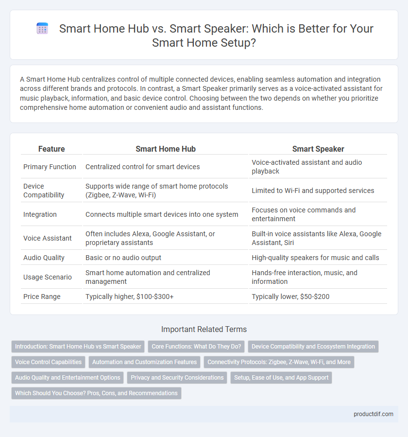 Smart Home Hub vs. Smart Speaker: Which is Better for Your Smart Home Setup?