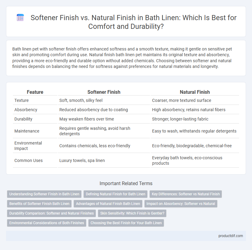 Softener Finish vs. Natural Finish in Bath Linen: Which Is Best for Comfort and Durability?