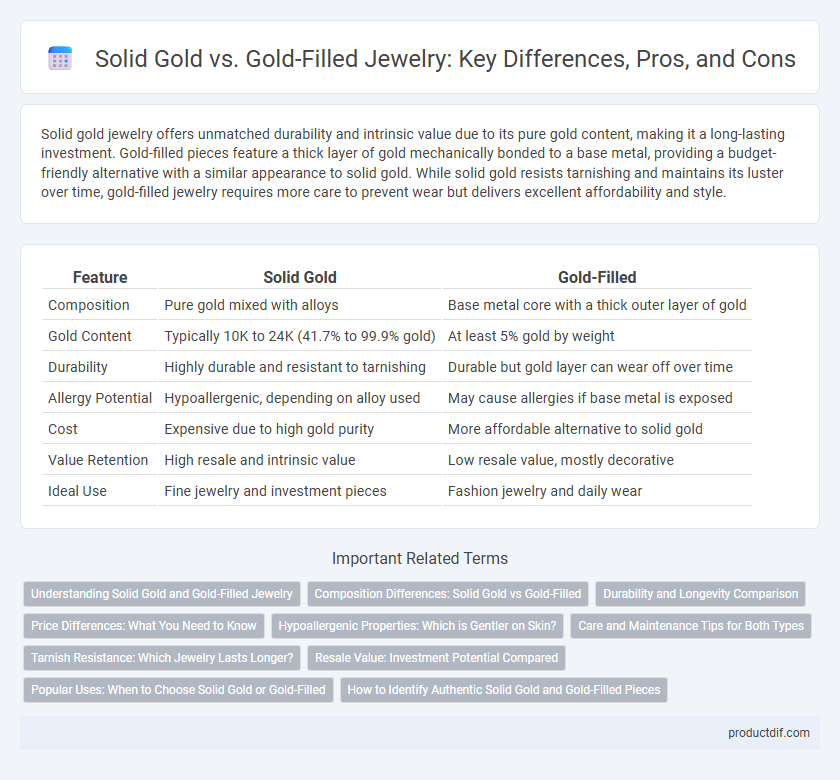 Solid Gold vs. Gold-Filled Jewelry: Key Differences, Pros, and Cons