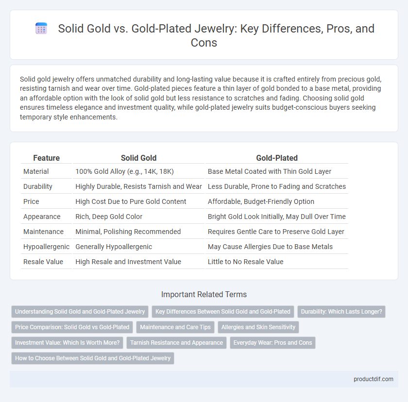 Solid Gold vs. Gold-Plated Jewelry: Key Differences, Pros, and Cons