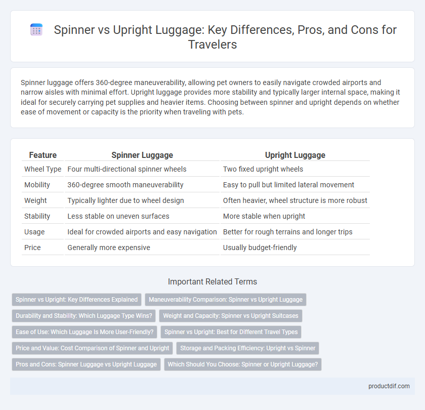 Spinner vs Upright Luggage: Key Differences, Pros, and Cons for Travelers