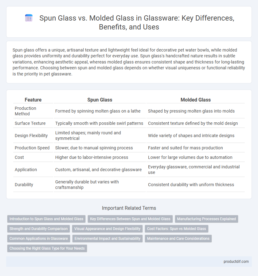 Spun Glass vs. Molded Glass in Glassware: Key Differences, Benefits, and Uses