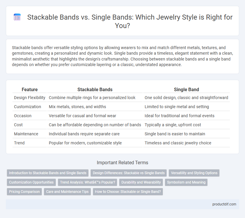 Stackable Bands vs. Single Bands: Which Jewelry Style is Right for You?