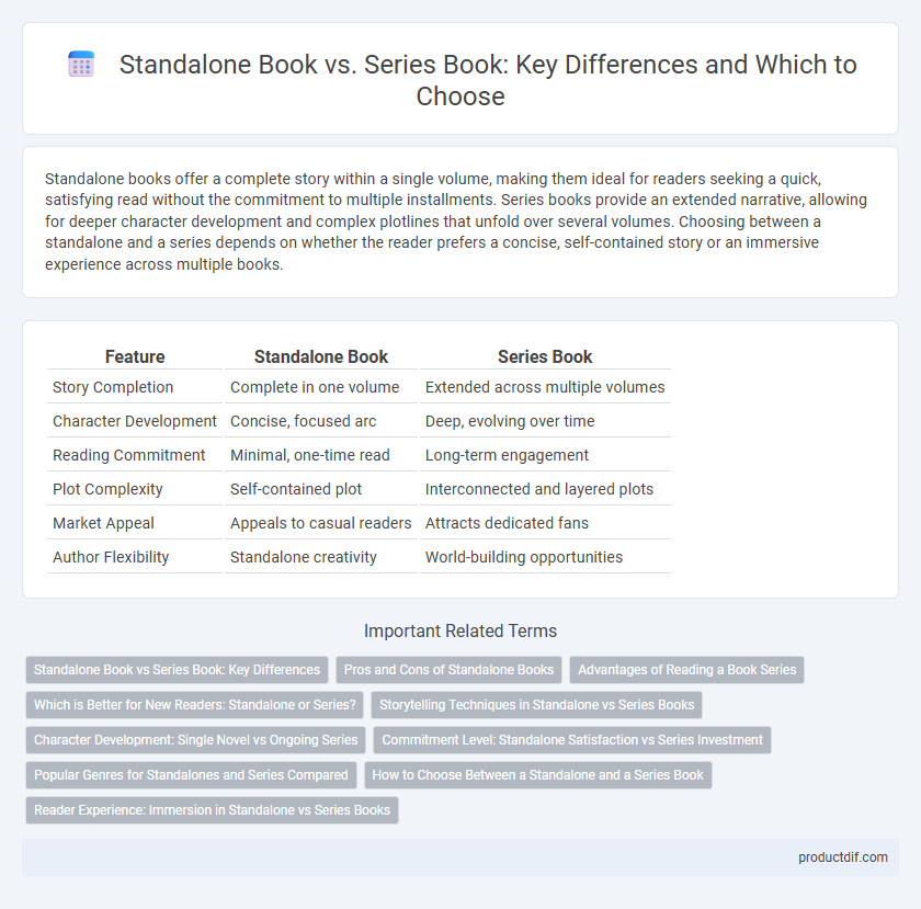 Standalone Book vs. Series Book: Key Differences and Which to Choose
