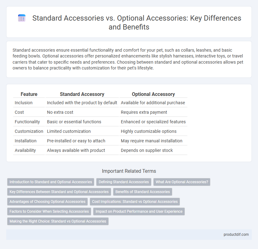 Standard Accessories vs. Optional Accessories: Key Differences and Benefits