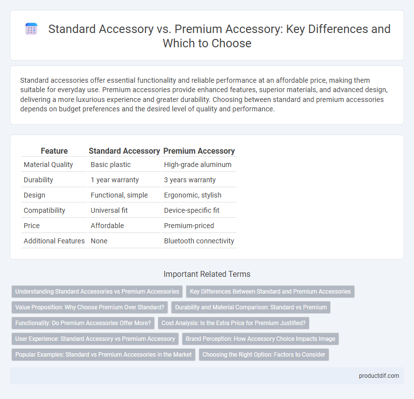 Standard Accessory vs. Premium Accessory: Key Differences and Which to Choose