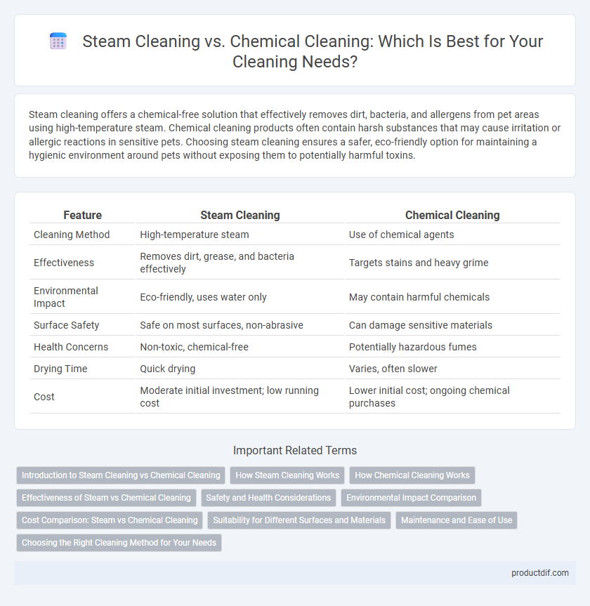 Steam Cleaning vs. Chemical Cleaning: Which Is Best for Your Cleaning Needs?