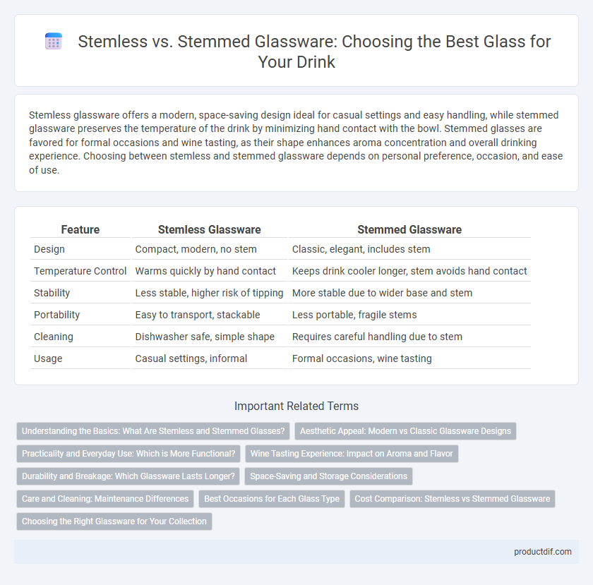 Stemless vs. Stemmed Glassware: Choosing the Best Glass for Your Drink