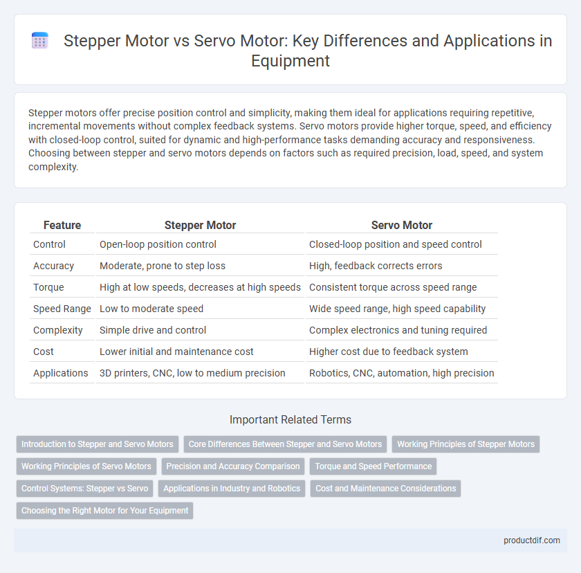 Stepper Motor vs Servo Motor: Key Differences and Applications in Equipment