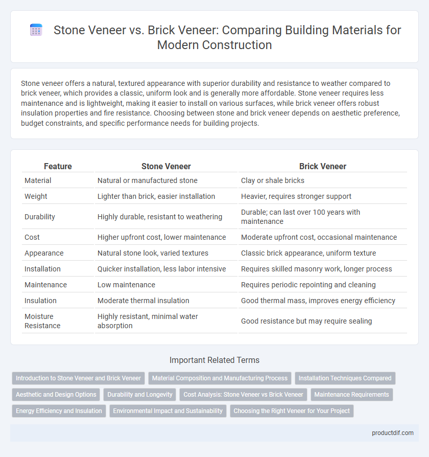 Stone Veneer vs. Brick Veneer: Comparing Building Materials for Modern Construction