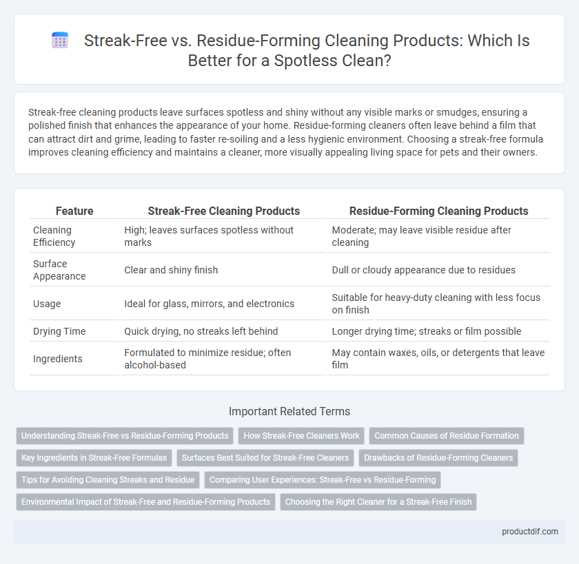 Streak-Free vs. Residue-Forming Cleaning Products: Which Is Better for a Spotless Clean?