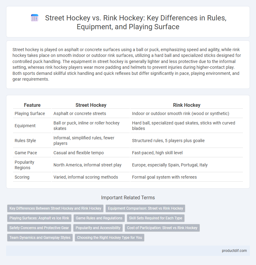 Street Hockey vs. Rink Hockey: Key Differences in Rules, Equipment, and Playing Surface