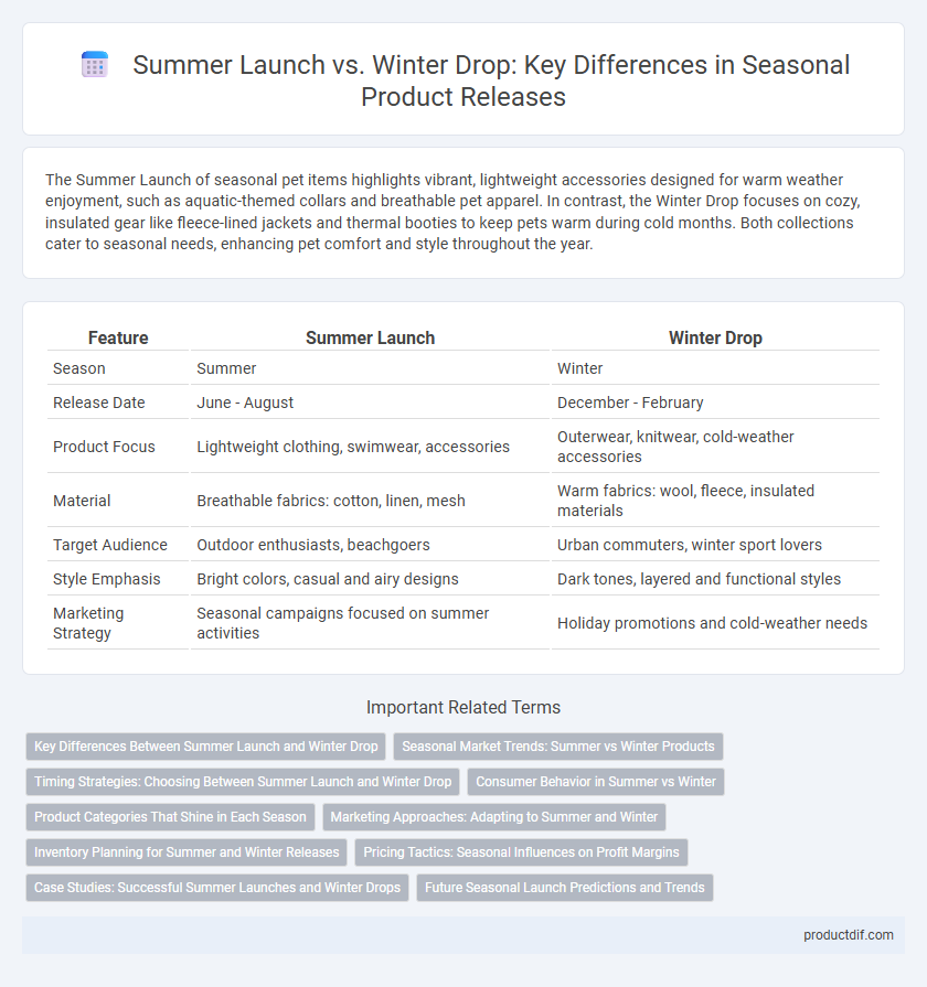Summer Launch vs. Winter Drop: Key Differences in Seasonal Product Releases