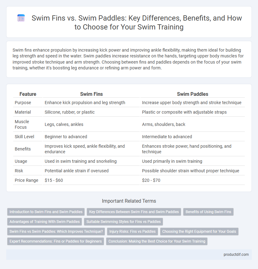 Swim Fins vs. Swim Paddles: Key Differences, Benefits, and How to Choose for Your Swim Training