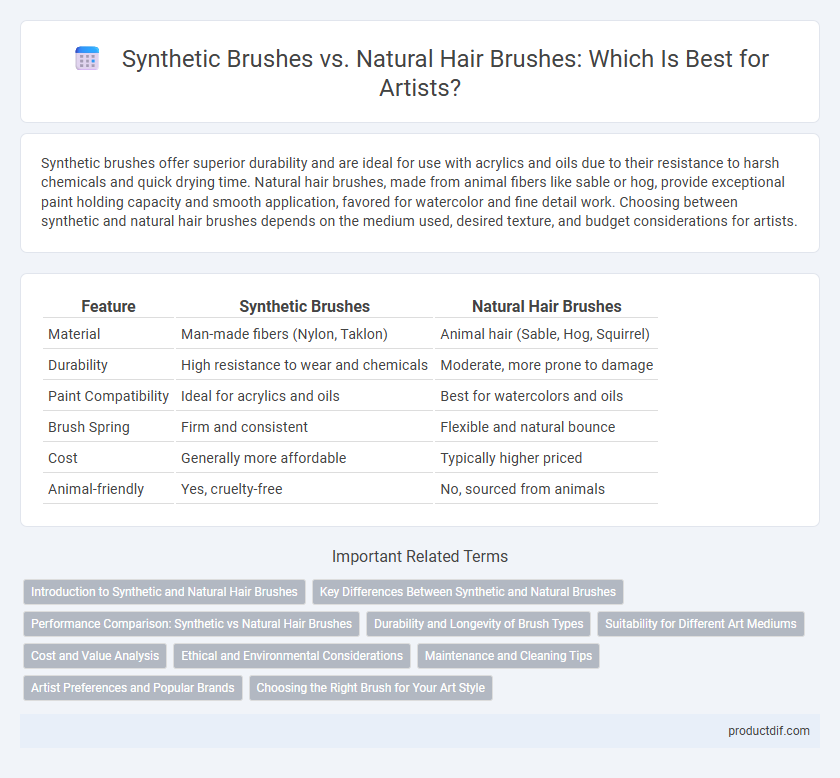 Synthetic Brushes vs. Natural Hair Brushes: Which Is Best for Artists?