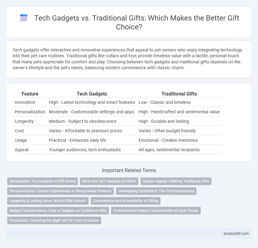 Tech Gadgets vs. Traditional Gifts: Which Makes the Better Gift Choice?