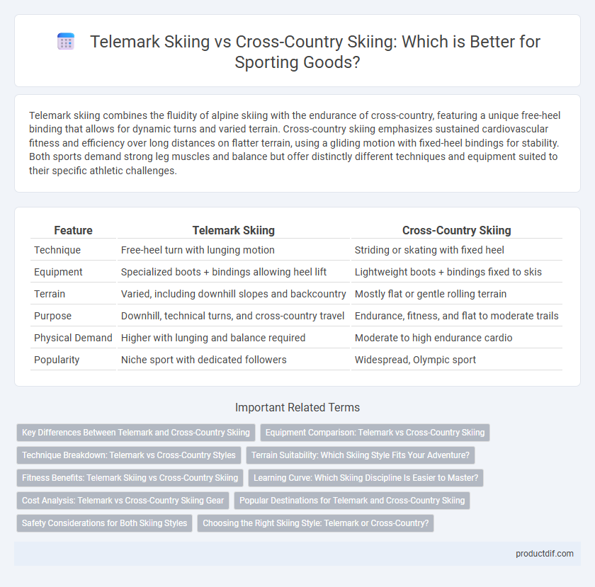 Telemark Skiing vs Cross-Country Skiing: Which is Better for Sporting Goods?
