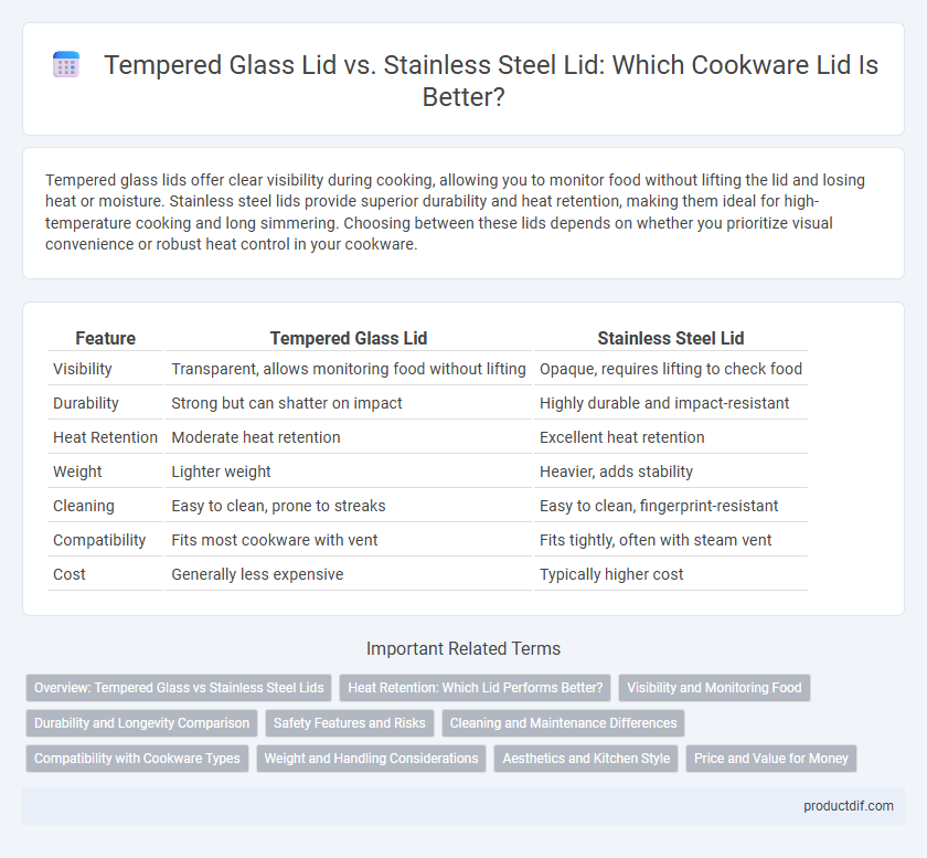 Tempered Glass Lid vs. Stainless Steel Lid: Which Cookware Lid Is Better?