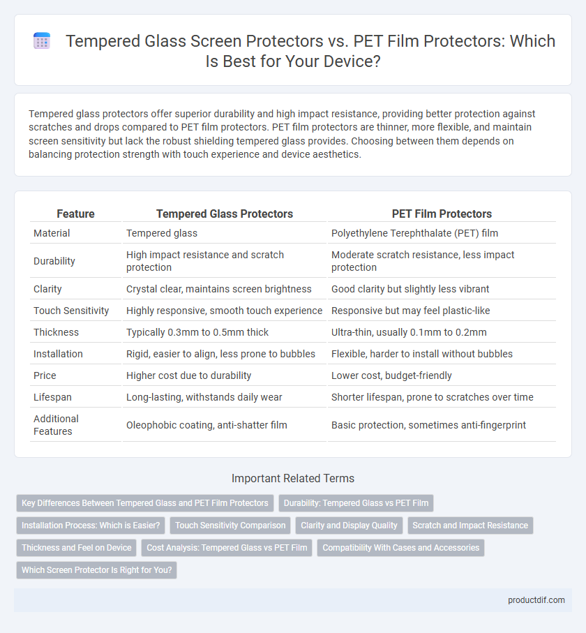 Tempered Glass Screen Protectors vs. PET Film Protectors: Which Is Best for Your Device?