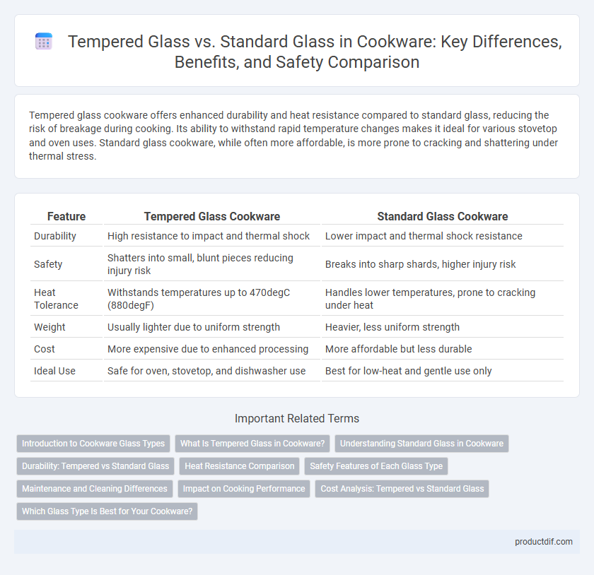 Tempered Glass vs. Standard Glass in Cookware: Key Differences, Benefits, and Safety Comparison