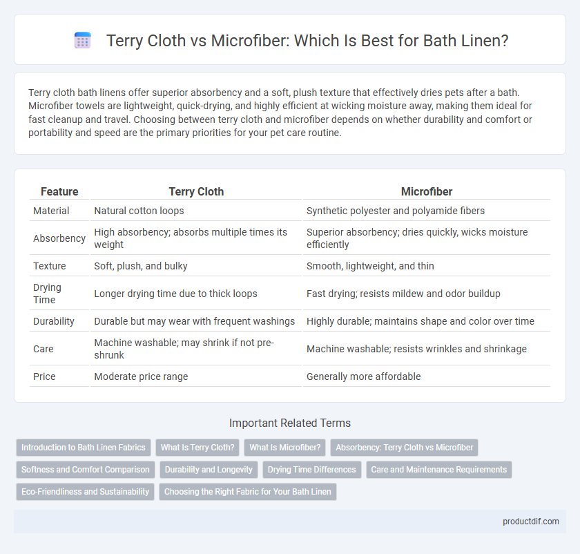 Terry Cloth vs Microfiber: Which Is Best for Bath Linen?