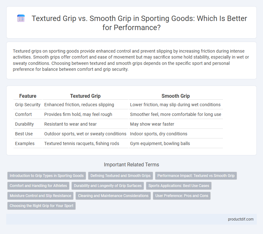 Textured Grip vs. Smooth Grip in Sporting Goods: Which Is Better for Performance?