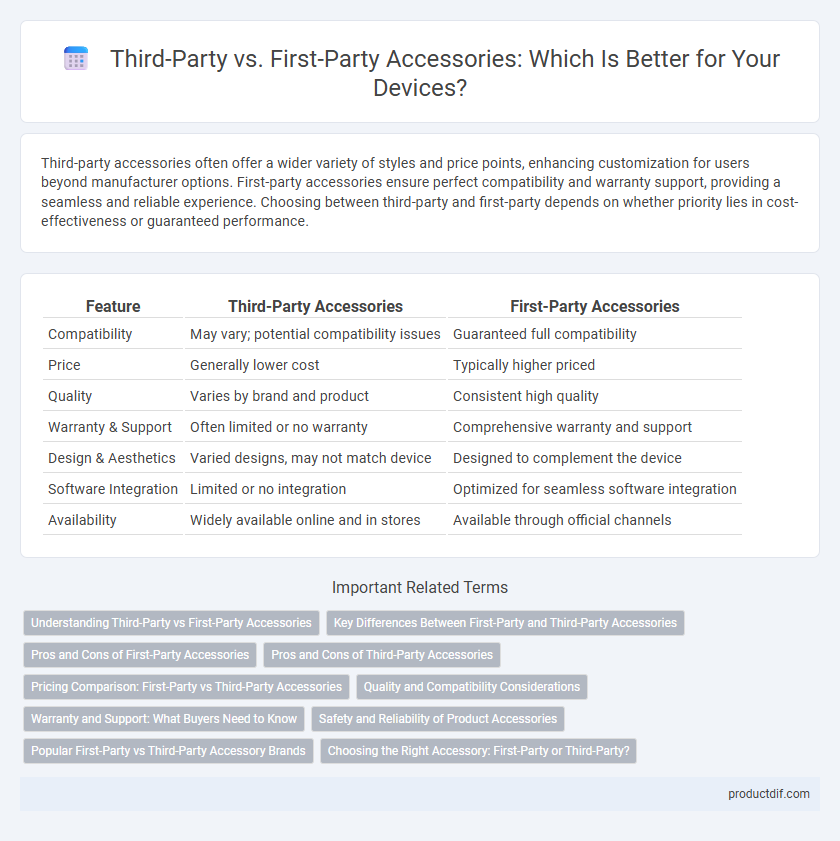 Third-Party vs. First-Party Accessories: Which Is Better for Your Devices?