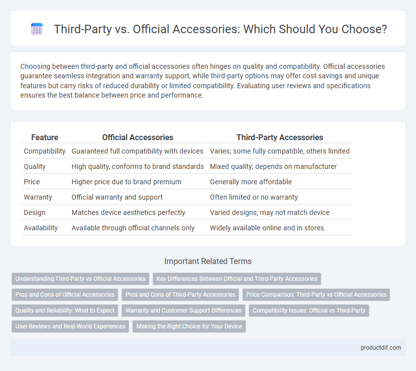 Third-Party vs. Official Accessories: Which Should You Choose?
