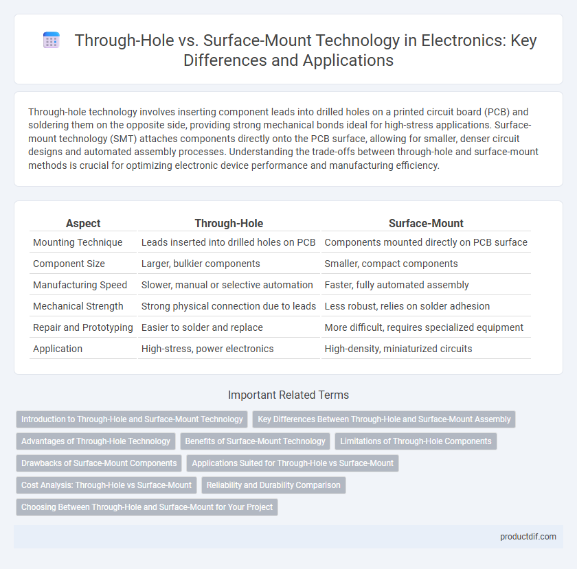 Through-Hole vs. Surface-Mount Technology in Electronics: Key Differences and Applications