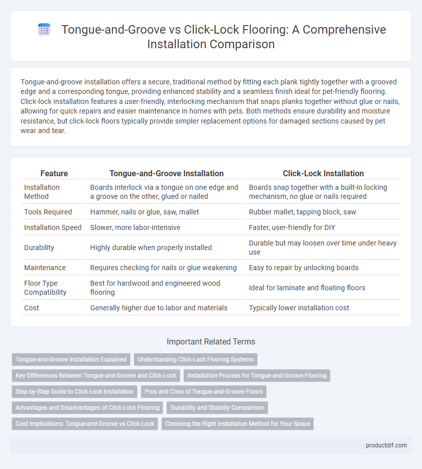 Tongue-and-Groove vs Click-Lock Flooring: A Comprehensive Installation Comparison
