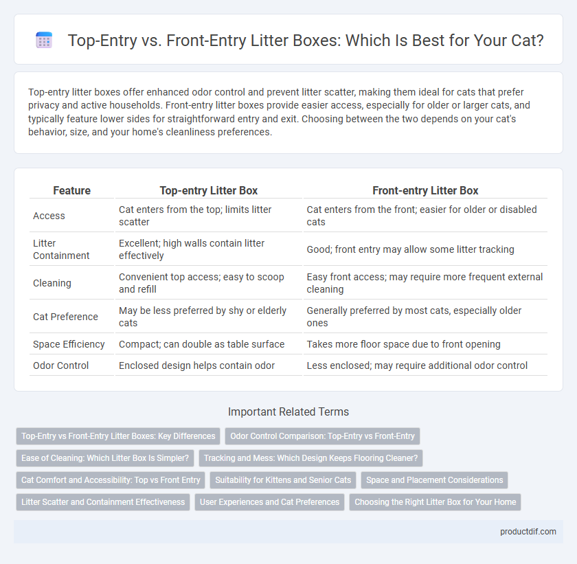 Top-Entry vs. Front-Entry Litter Boxes: Which Is Best for Your Cat?