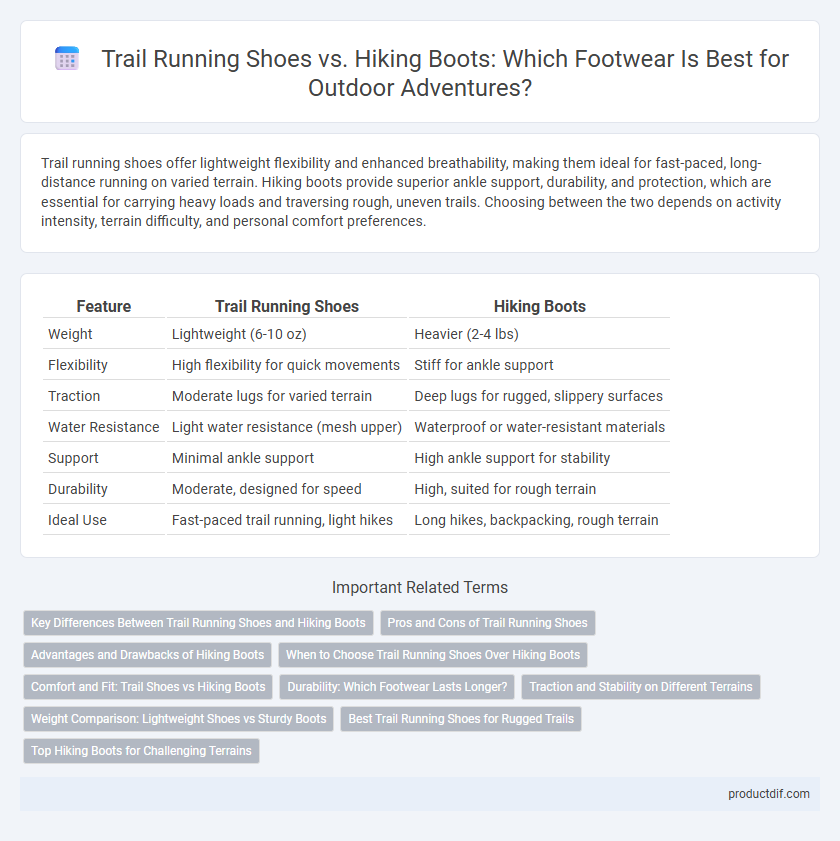 Trail Running Shoes vs. Hiking Boots: Which Footwear Is Best for Outdoor Adventures?