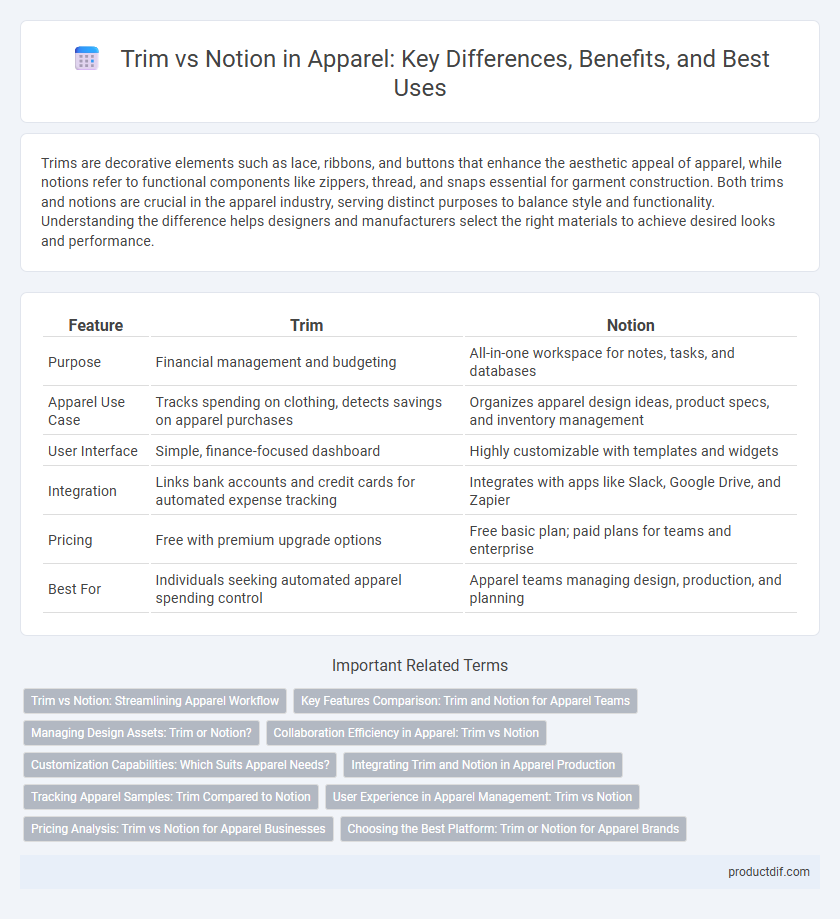 Trim vs Notion in Apparel: Key Differences, Benefits, and Best Uses