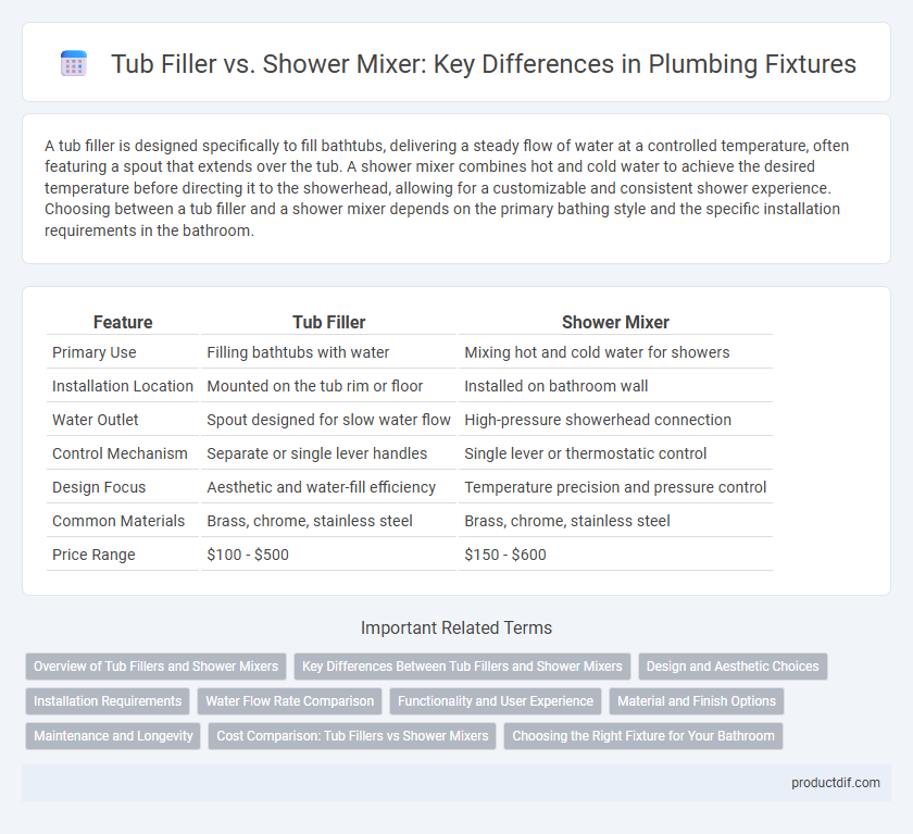 Tub Filler vs. Shower Mixer: Key Differences in Plumbing Fixtures