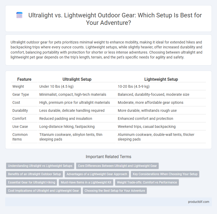 Ultralight vs. Lightweight Outdoor Gear: Which Setup Is Best for Your Adventure?