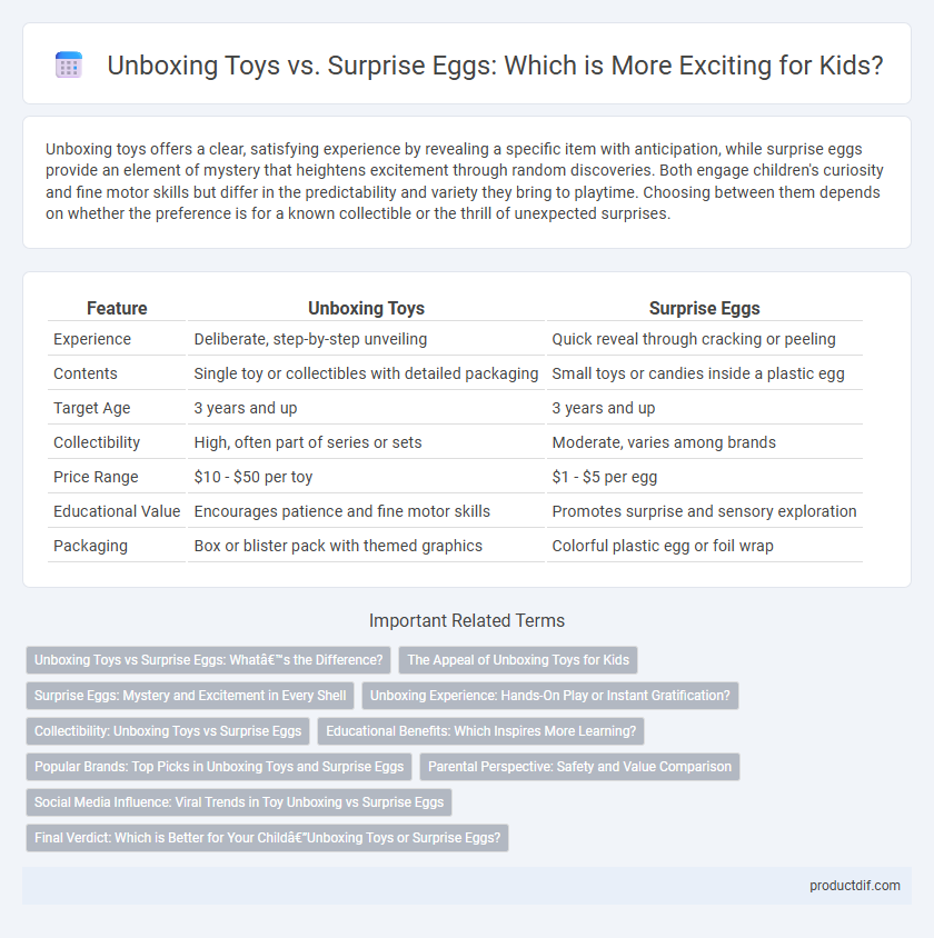 Unboxing Toys vs. Surprise Eggs: Which is More Exciting for Kids?