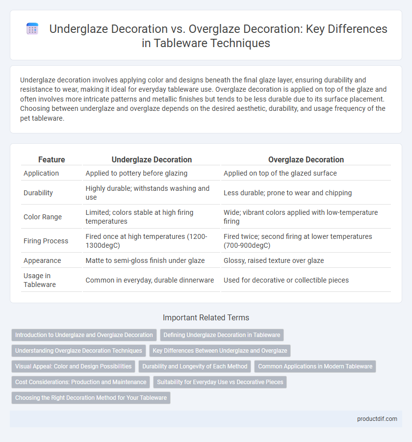 Underglaze Decoration vs. Overglaze Decoration: Key Differences in Tableware Techniques