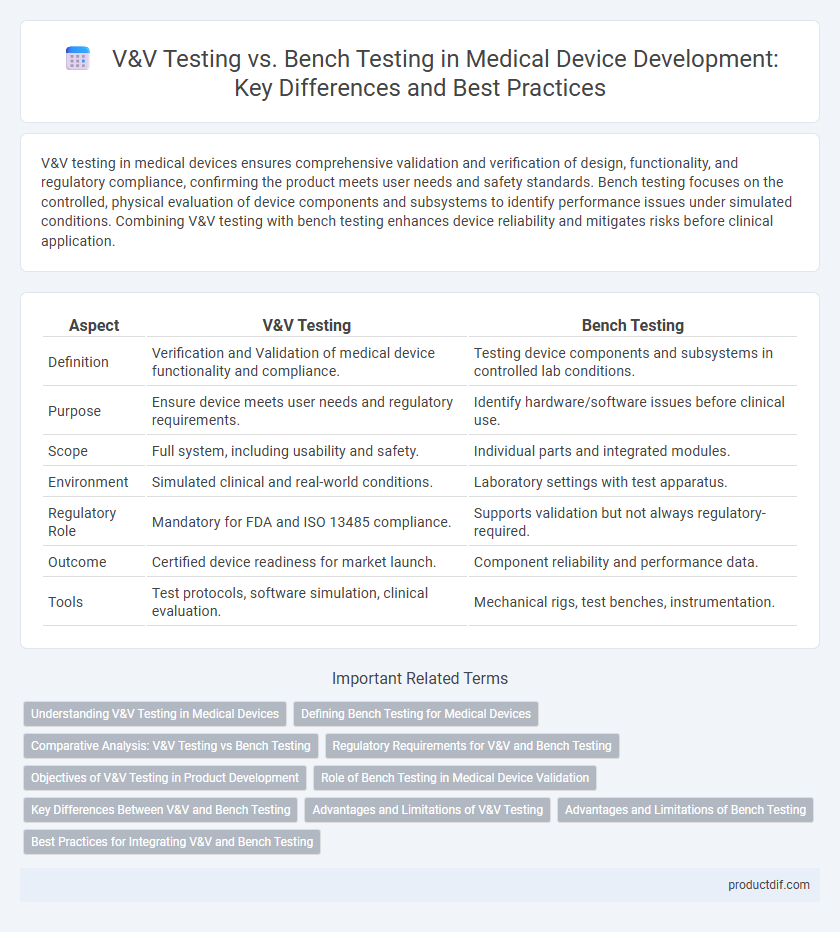 V&V Testing vs. Bench Testing in Medical Device Development: Key Differences and Best Practices