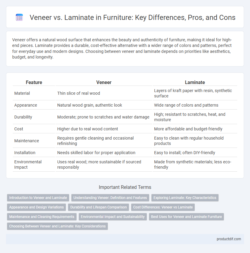 Veneer vs. Laminate in Furniture: Key Differences, Pros, and Cons